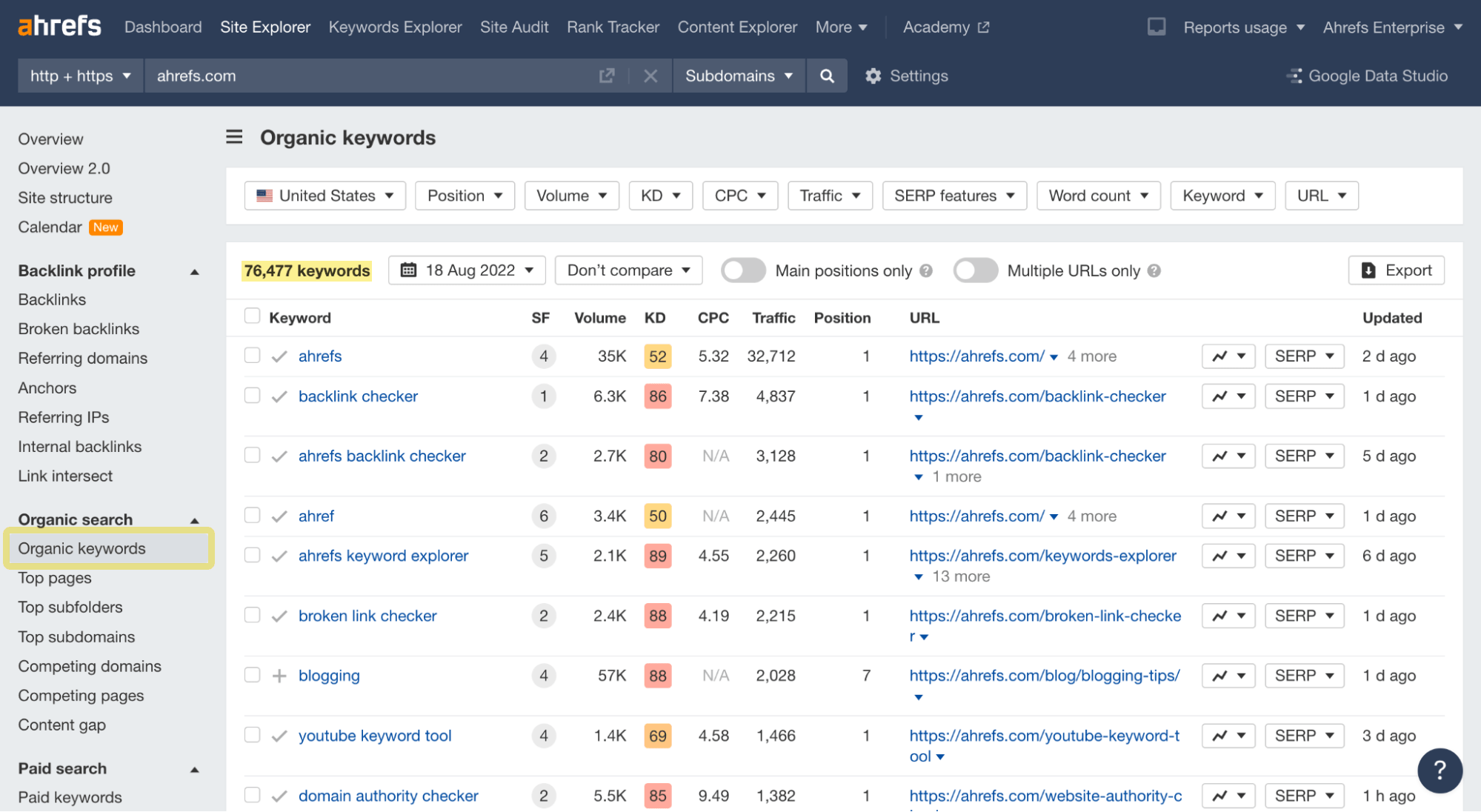 用 Ahrefs Site Explorer（网站分析） 查找任何网站的自然关键词