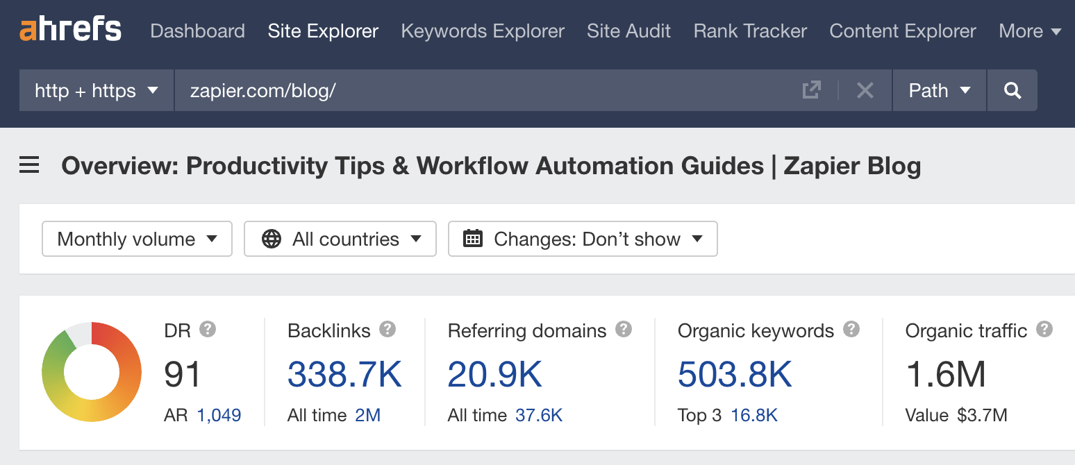 Organic traffic to Zapier's blog