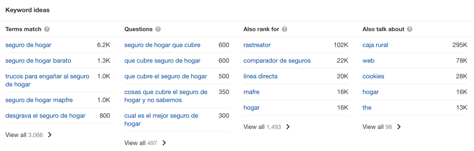 来自 "seguro de hogar" 的关键词想法