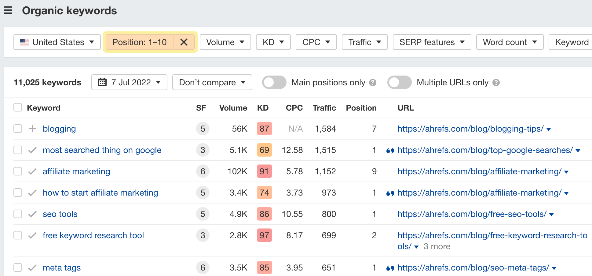 The Organic keywords report, with the positions (set to 1–10) and SERP features filter on, via Ahrefs' Site Explorer
