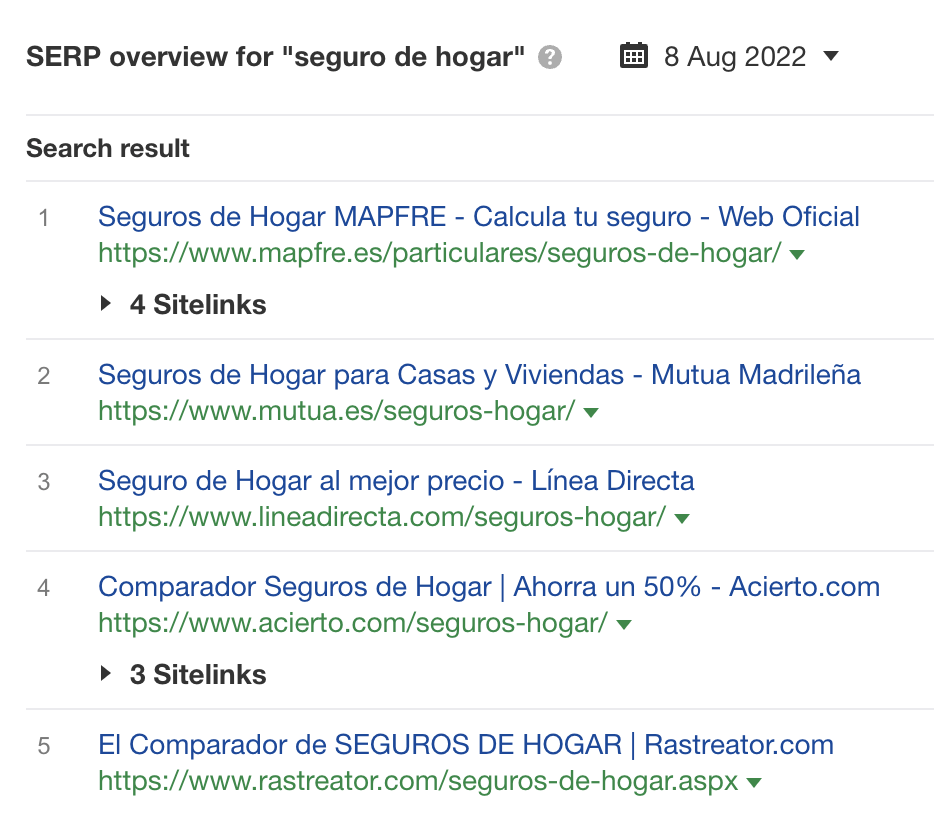 SERP overview for "seguro de hogar"
