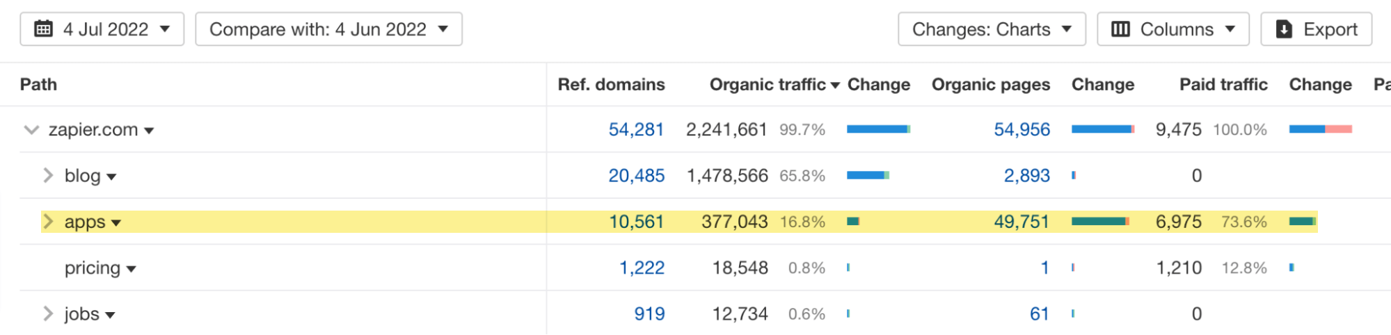 Site structure report for zapier.com