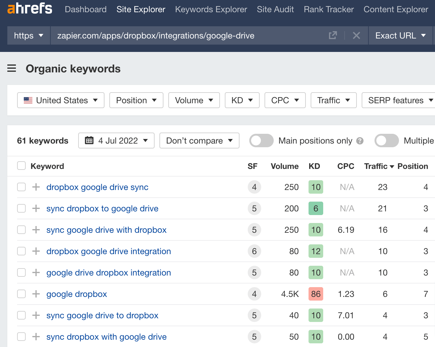 Organic keywords showing Dropbox and Google Drive integration demand