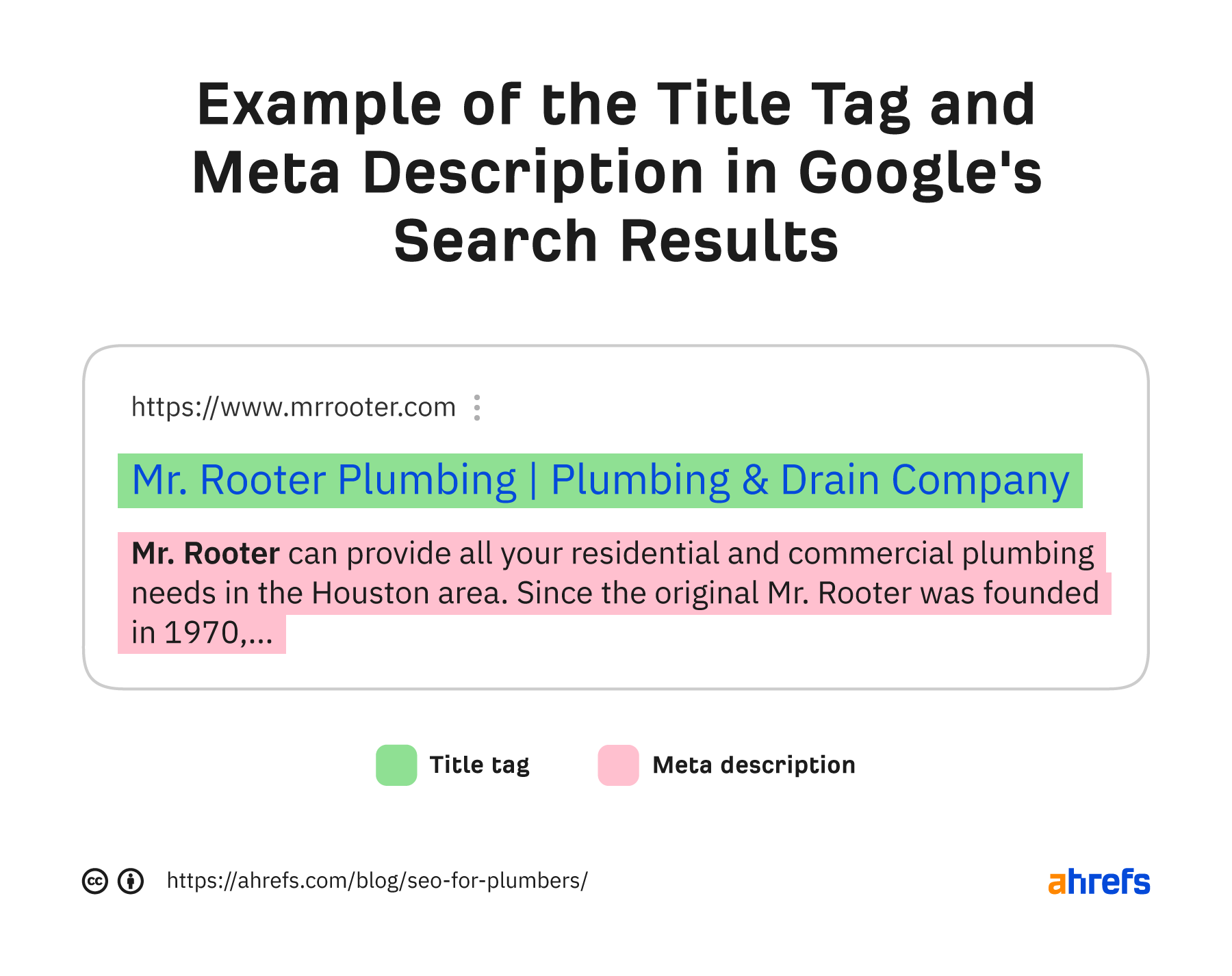 Exemplo de tag de título e meta descrição nos resultados de pesquisa do Google
