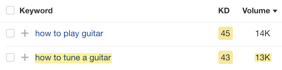 Keyword "how to tune a guitar" gets an estimated 13K monthly searches
