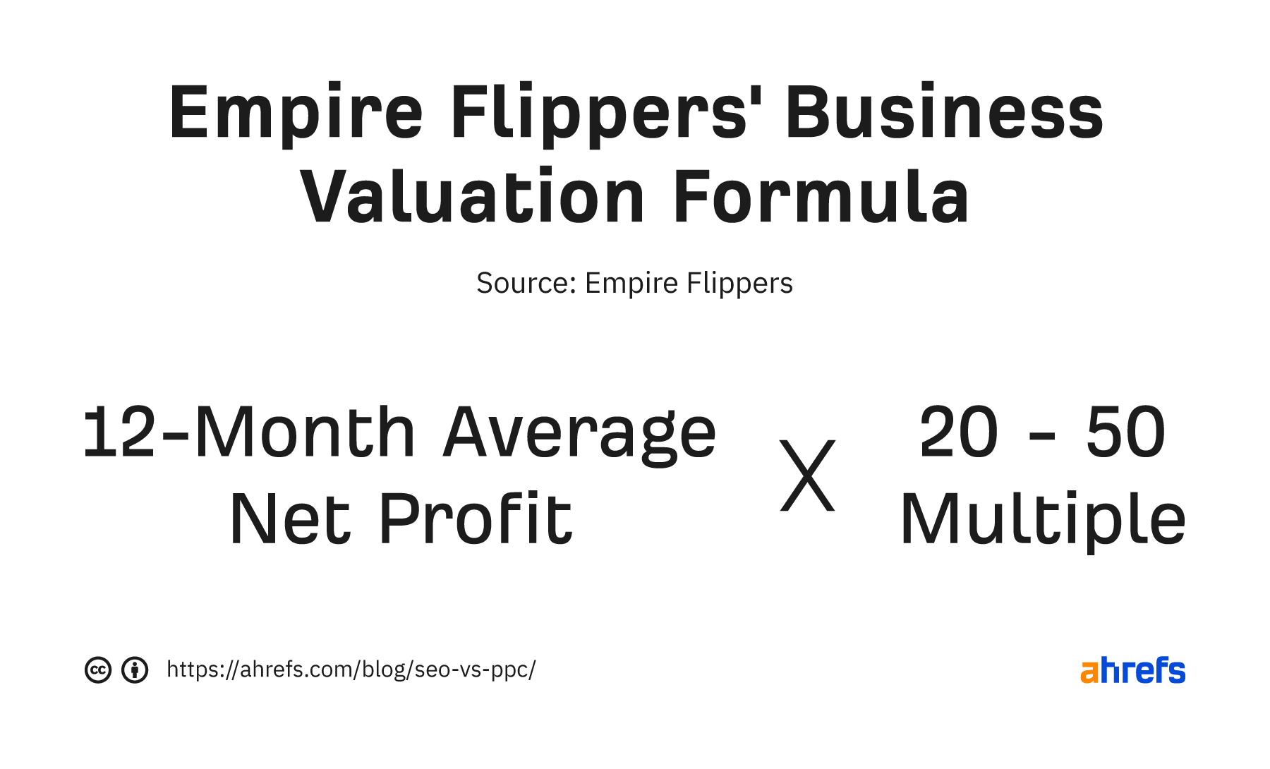 EmpireFlippers' business valuation formula
