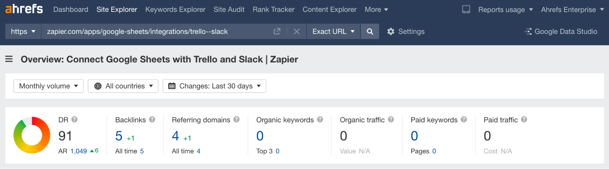 Programmatic landing page with no organic traffic