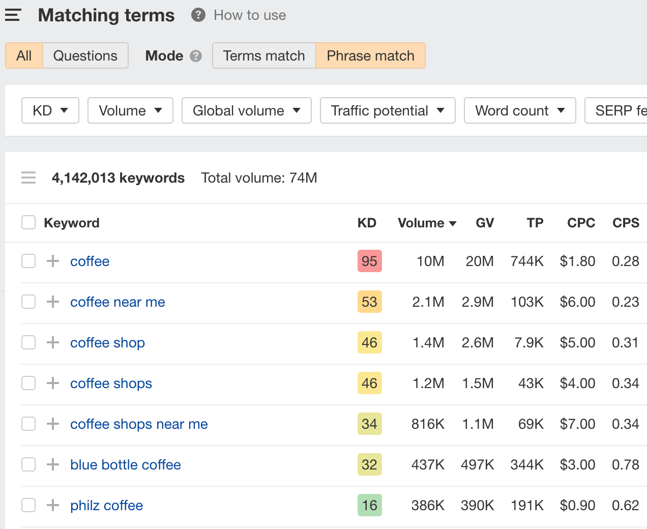 Keyword ideas from the Matching terms report, via Ahrefs' Keywords Explorer
