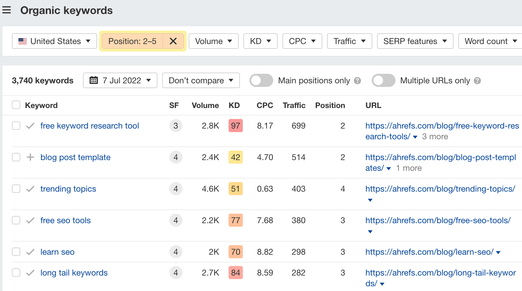 The Organic keywords report, with a "positions" filter set to 2–5, via Ahrefs' Site Explorer