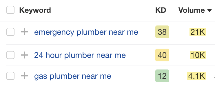 People search for local plumbers in many ways
