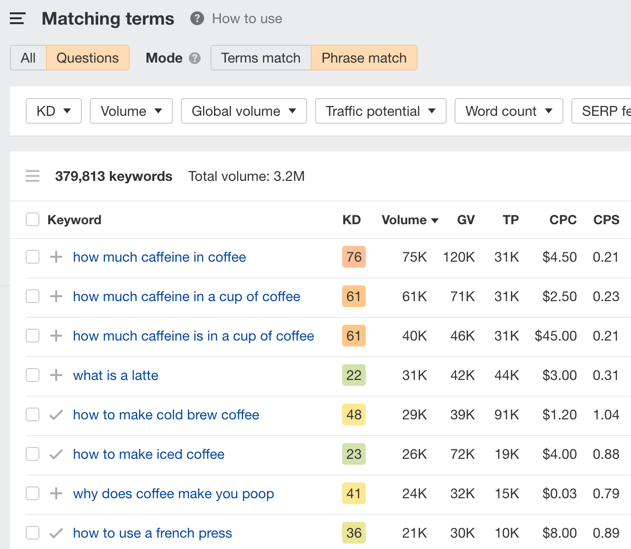 Report results on matching terms, via Ahrefs' Keyword Explorer