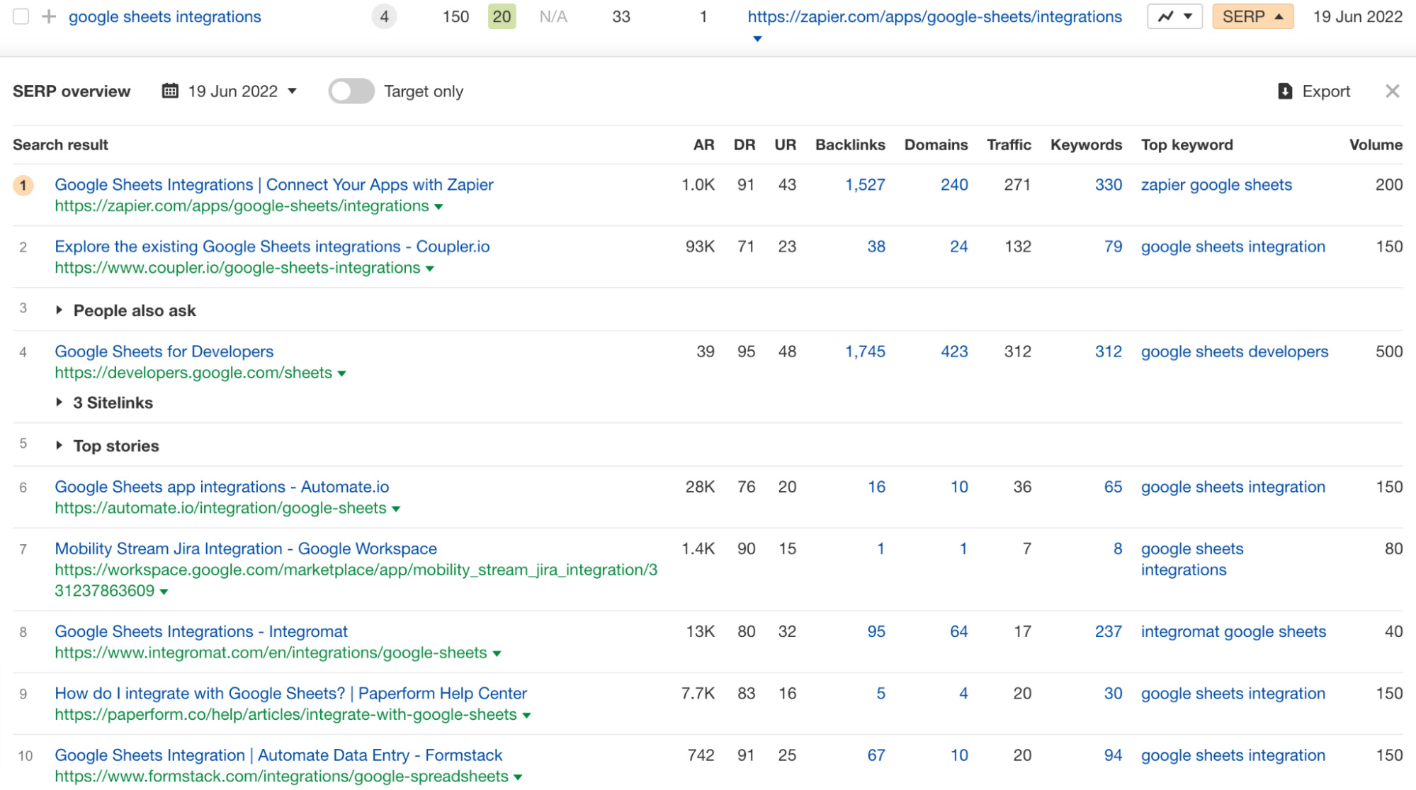 SERP for "google sheets integrations" with a clear dominating content type