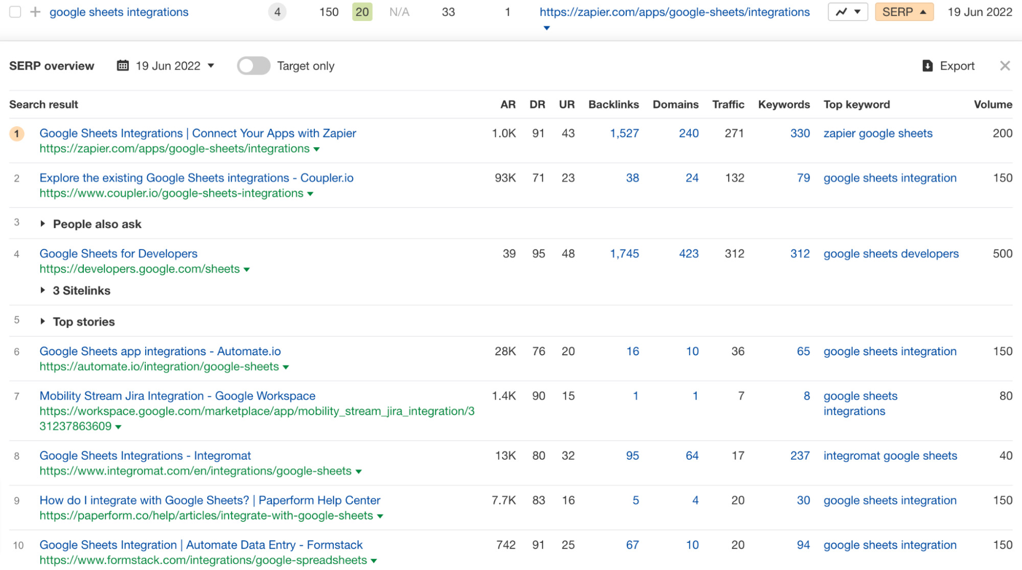 "google sheets integrations" 的 SERP，可以看到很明显的内容模式