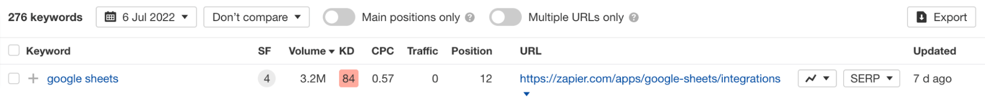 Google Sheets integrations landing page ranks at #12 for “google sheets”