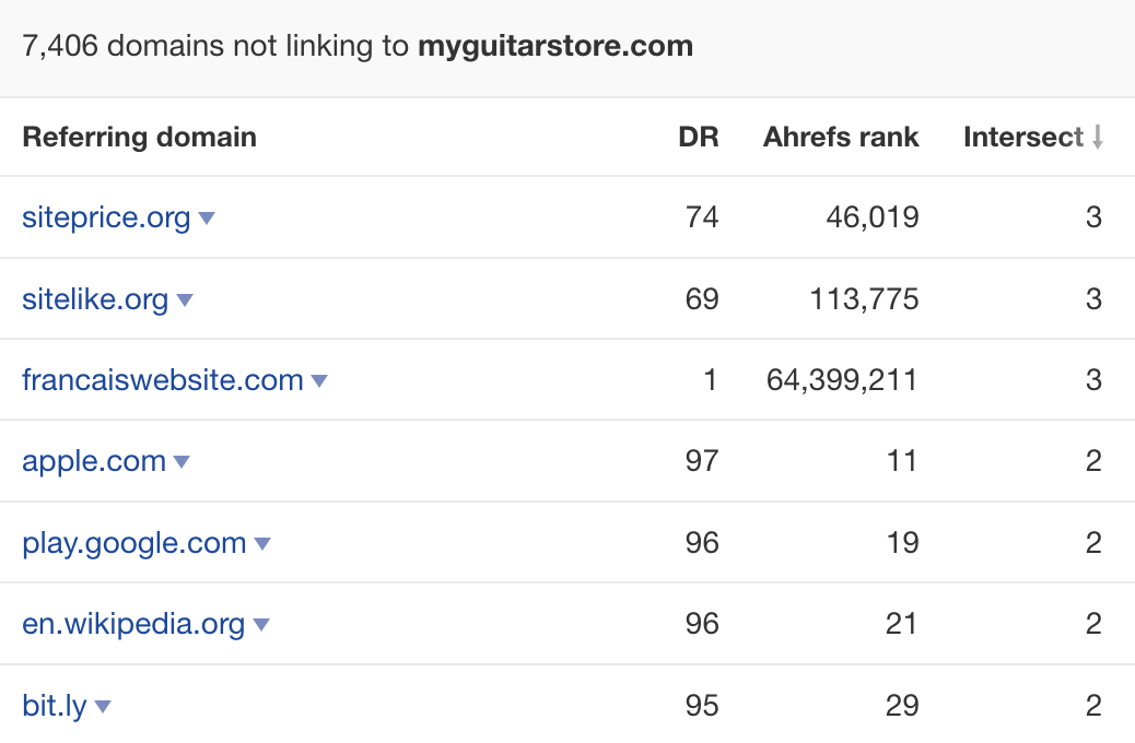 Results from Link Intersect tool
