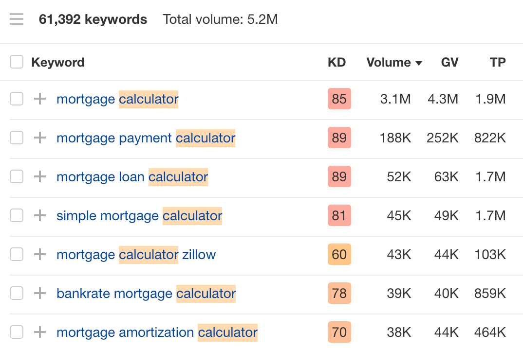 Os resultados após a filtragem de palavras como calculadora, por meio do Explorador de palavras-chave do Ahrefs