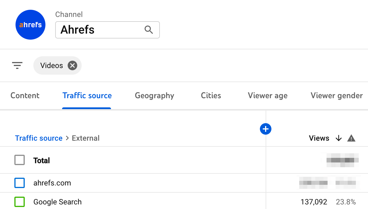 A quantidade de visualizações que o canal do Ahrefs no YouTube está recebendo da pesquisa do Google