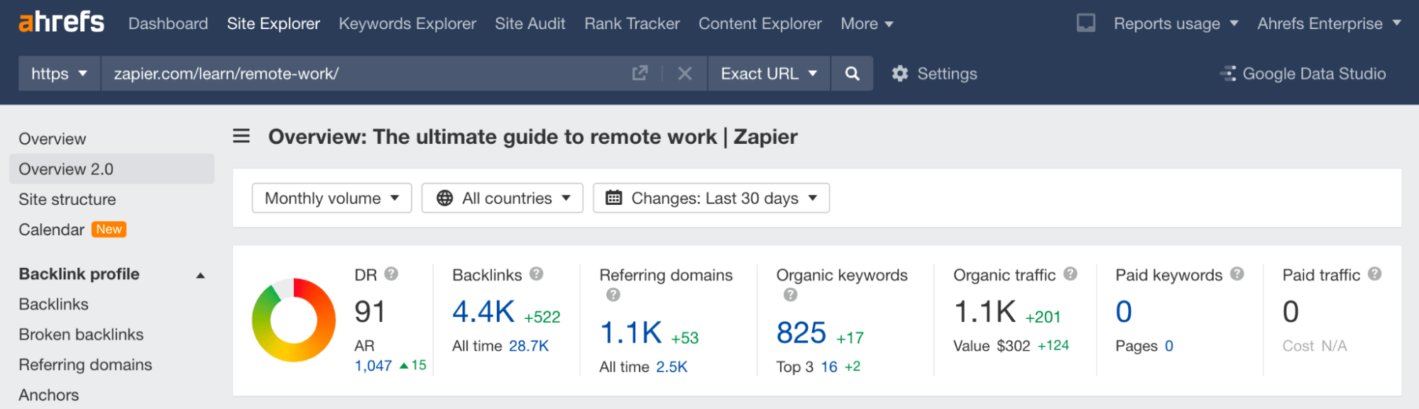 Zapier 的远程工作指南页面在 Ahrefs' Site Explorer（网站分析）中的概览