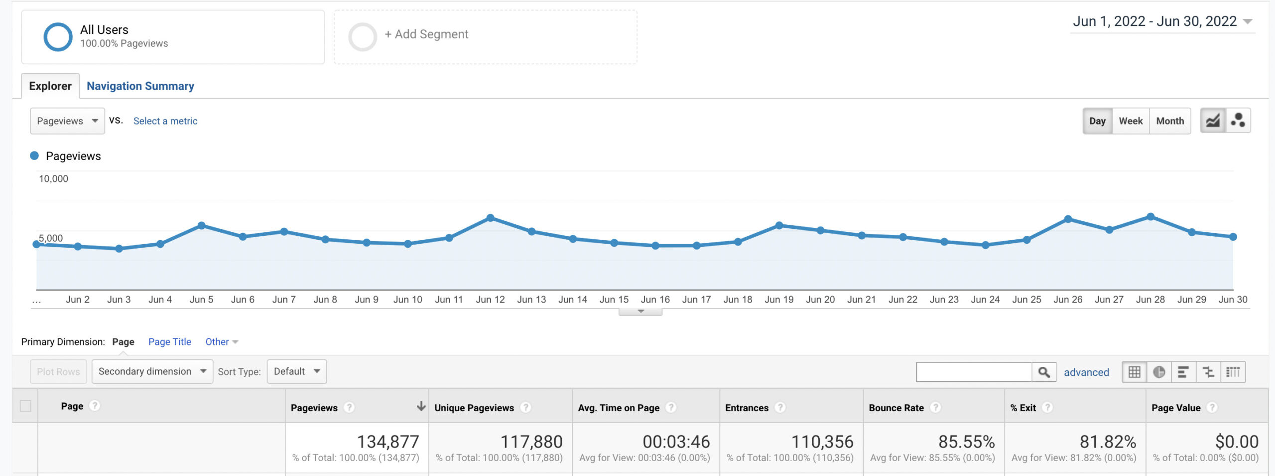 Generating Six-Figure Profits from $40 SEO Audits: A Detailed Guide 