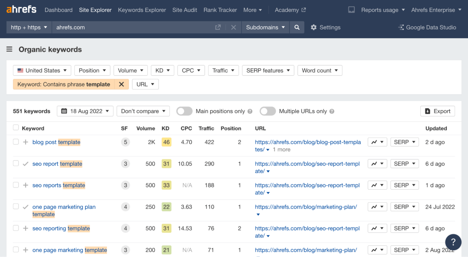 How to Find a Website’s Keywords & Paid)