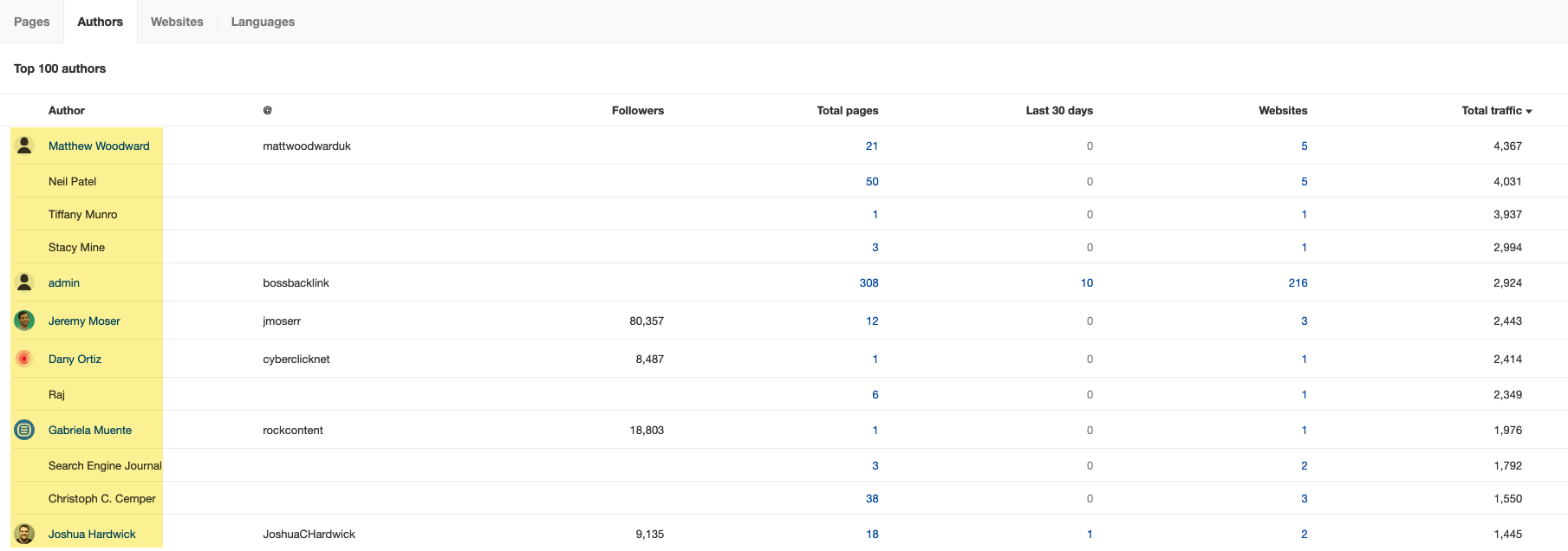 Authors tab in Ahrefs' Content Explorer