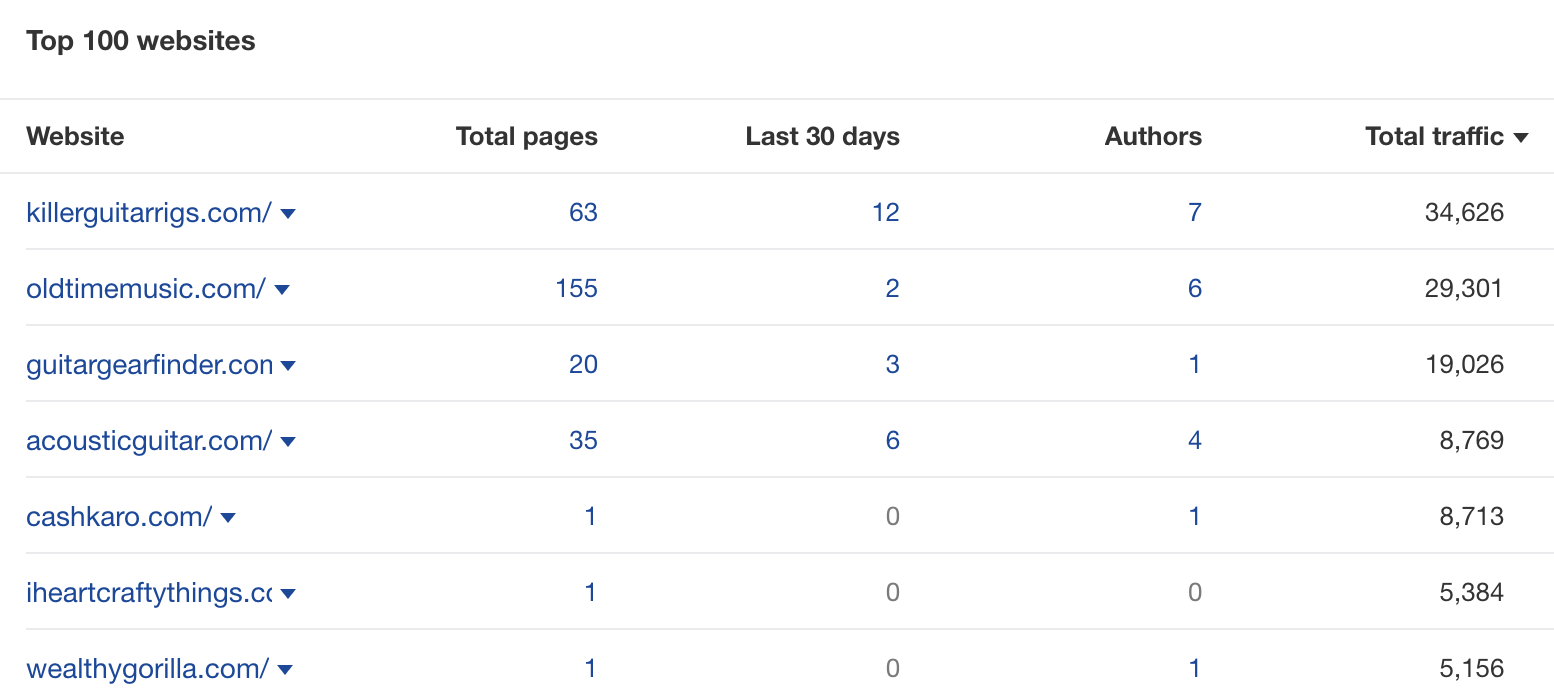 Finding guest post opportunities in Content Explorer
