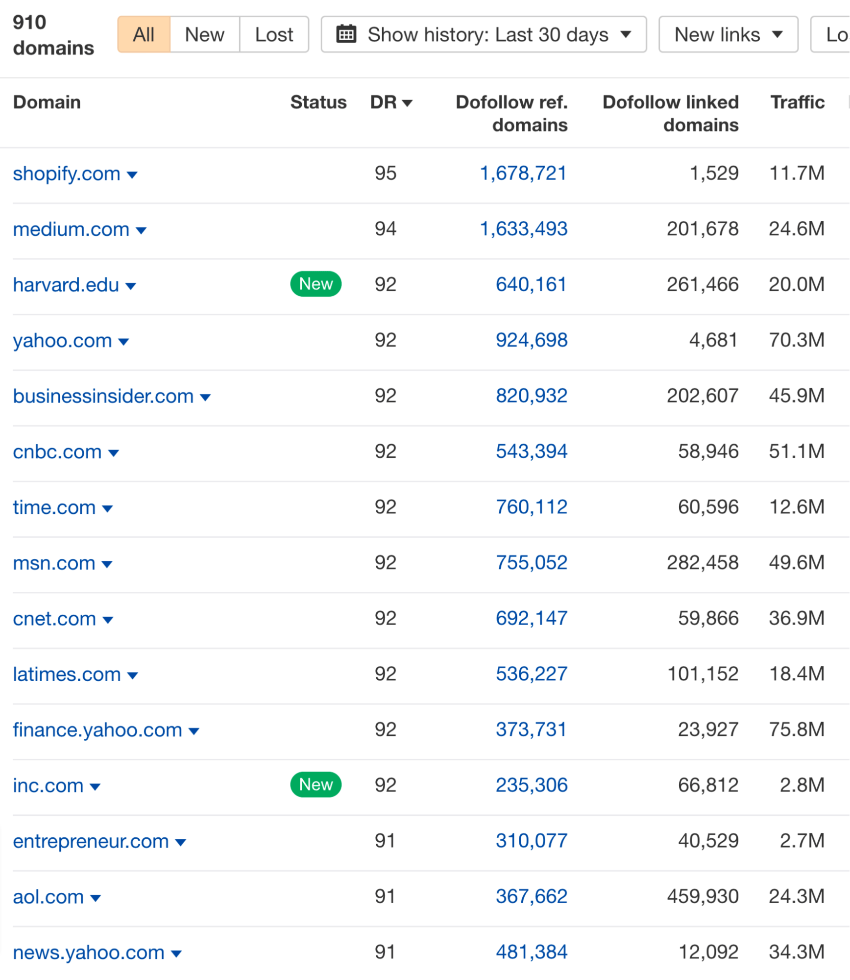 Some of the +90 DR domains linking to Zapier's research