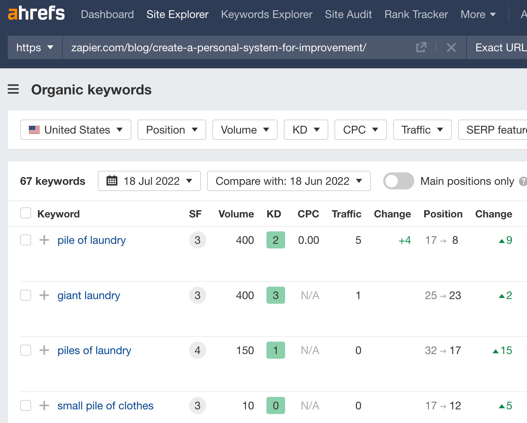 One of Zapier's articles ranking for irrelevant keywords