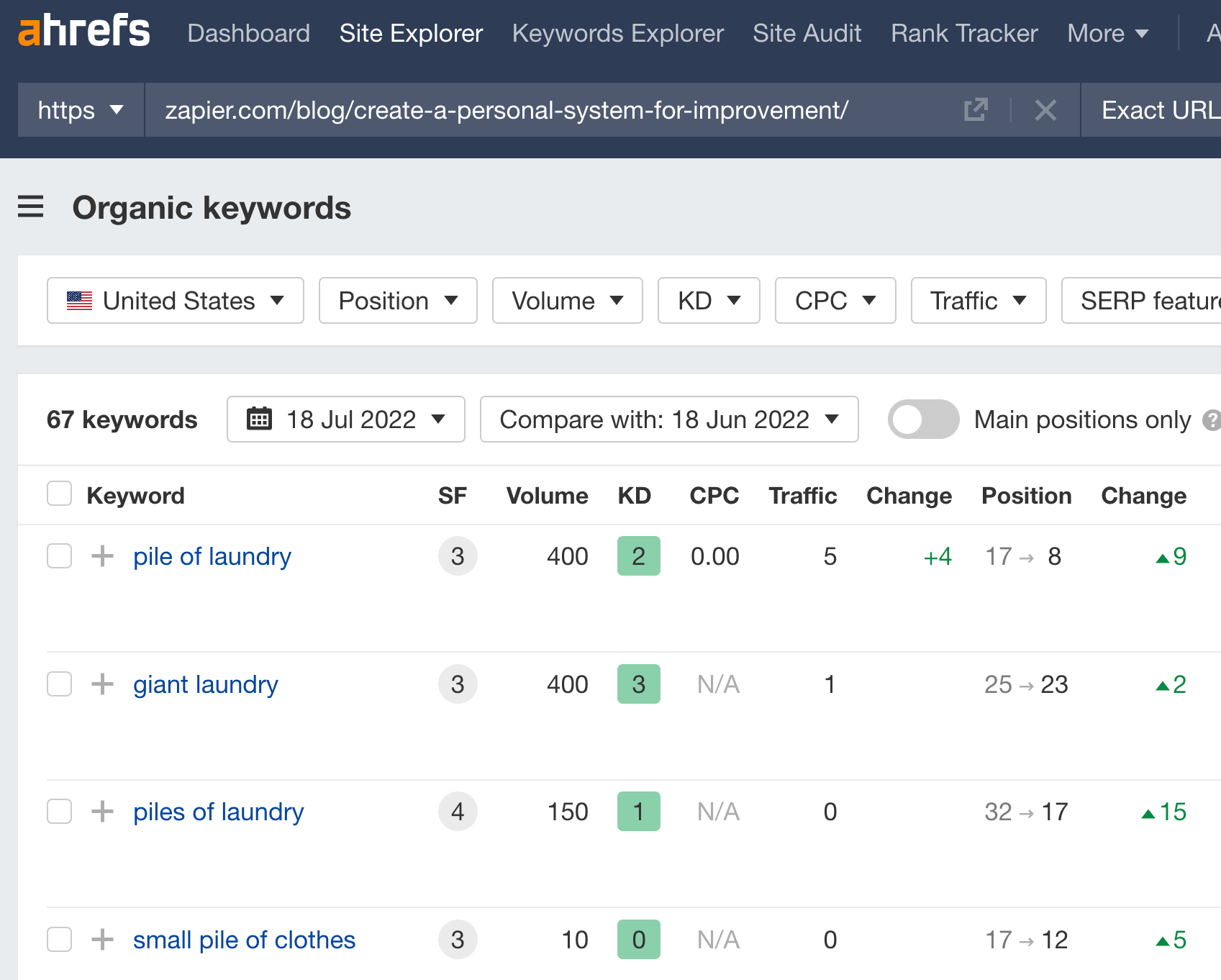 一个 Zapier 文章，针对毫不相关的关键词排名