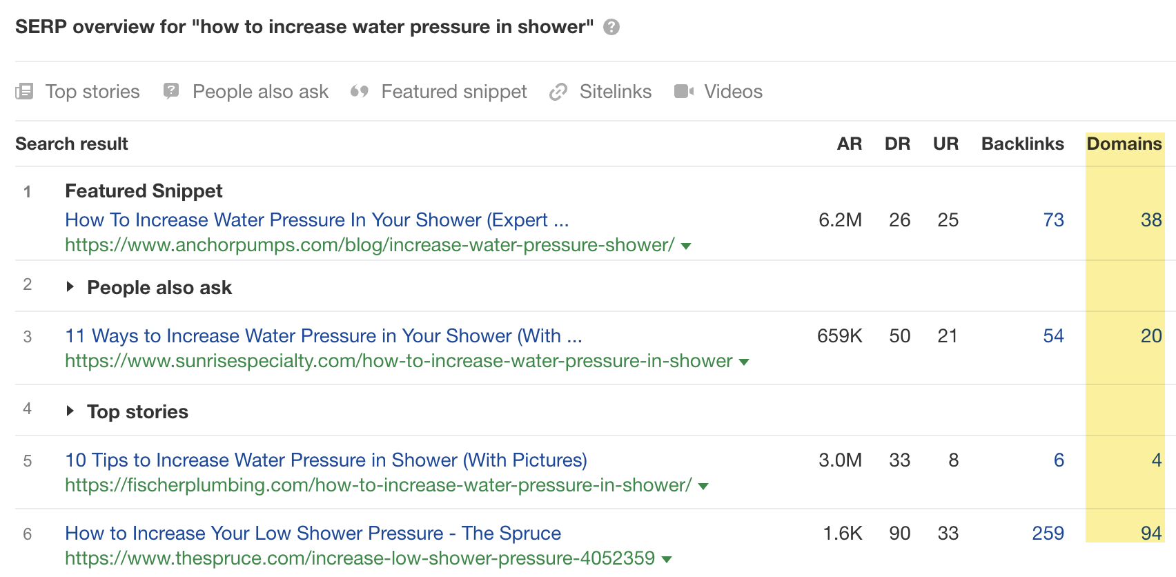 A visão geral da SERP no Explorador de palavras-chave mostrando páginas semelhantes com backlinks
