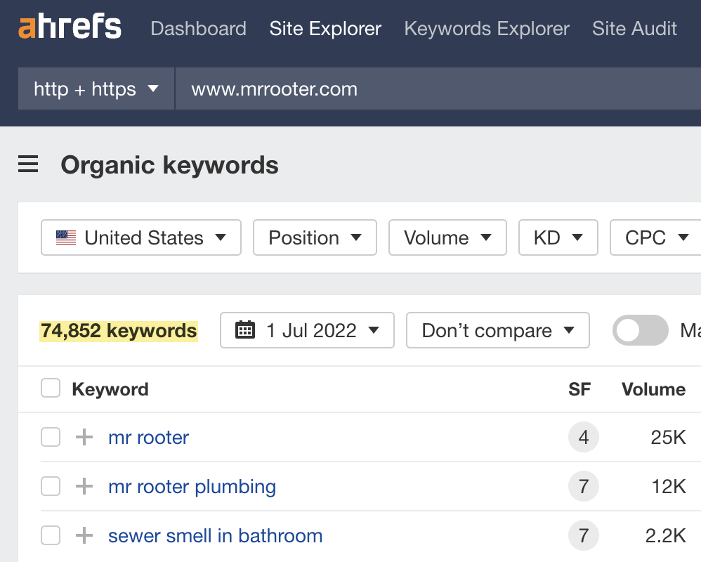 Ahrefs Site Explorer（网站分析）中  Mr. Rooter 的 Organic keywords（自然关键词）报告