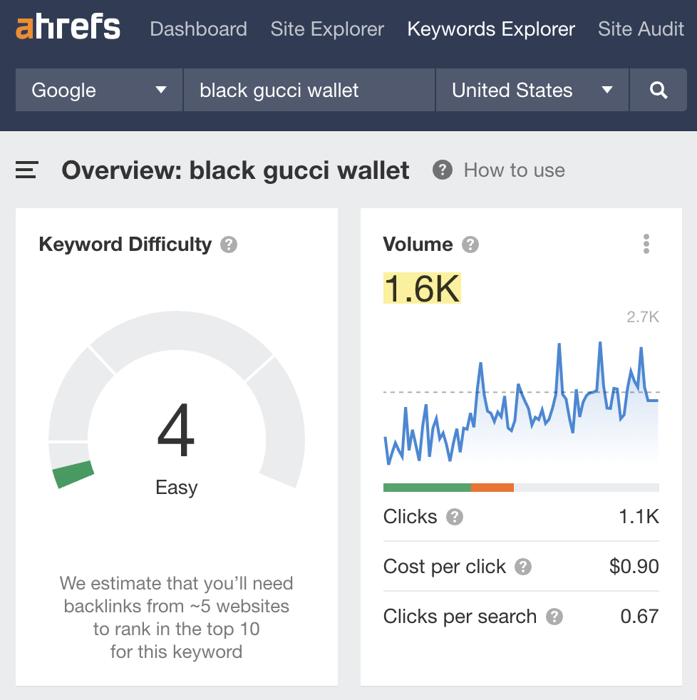 Search volume for "black gucci wallet" as an example of searches for a specific product variant.