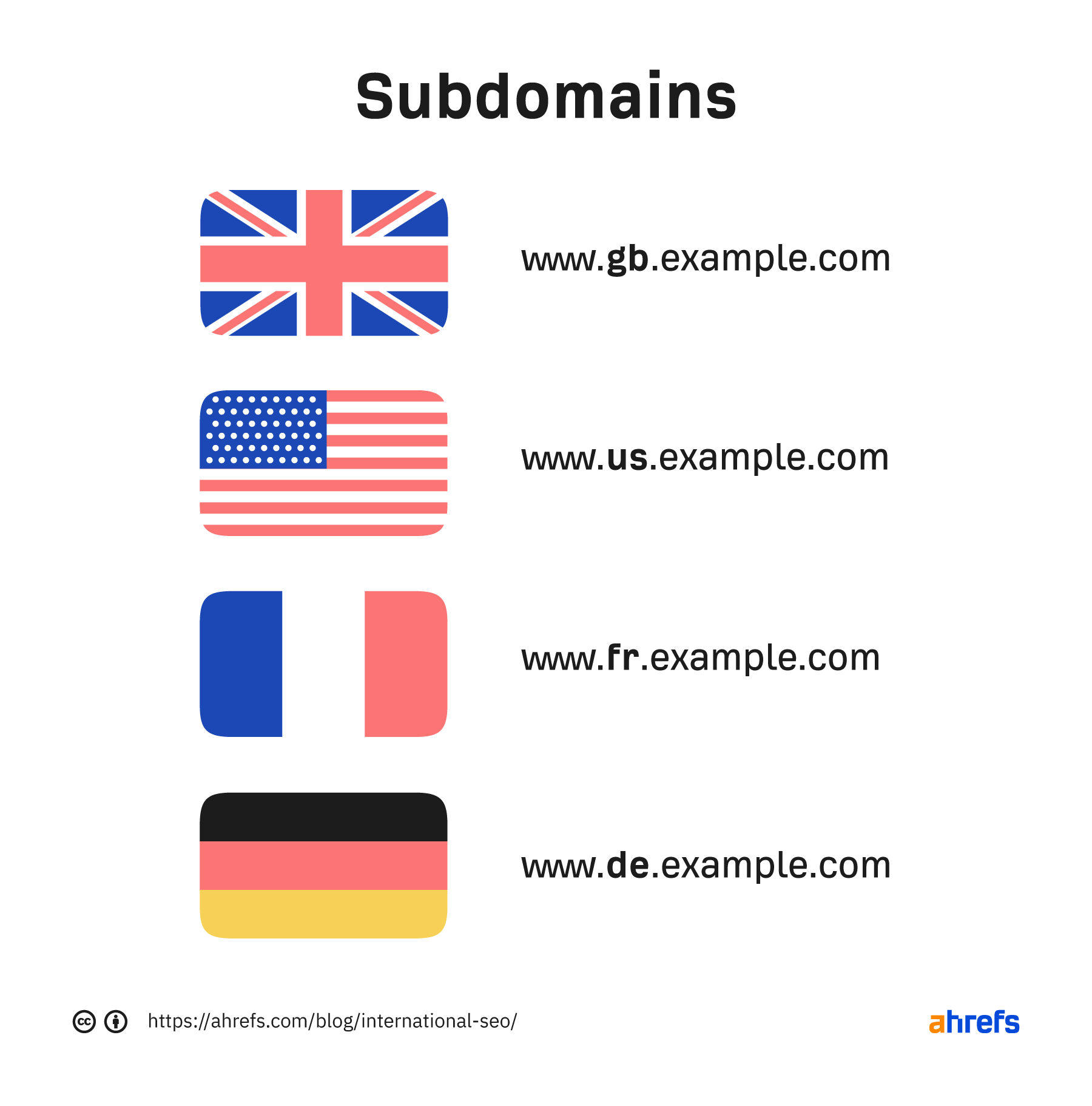 Subdomains