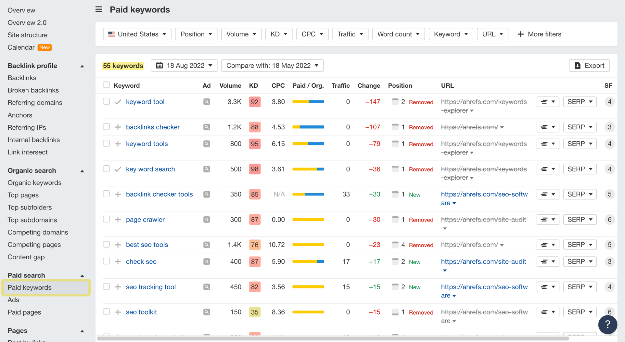 使用 Ahrefs Site Explorer（网站分析）找到付费关键词