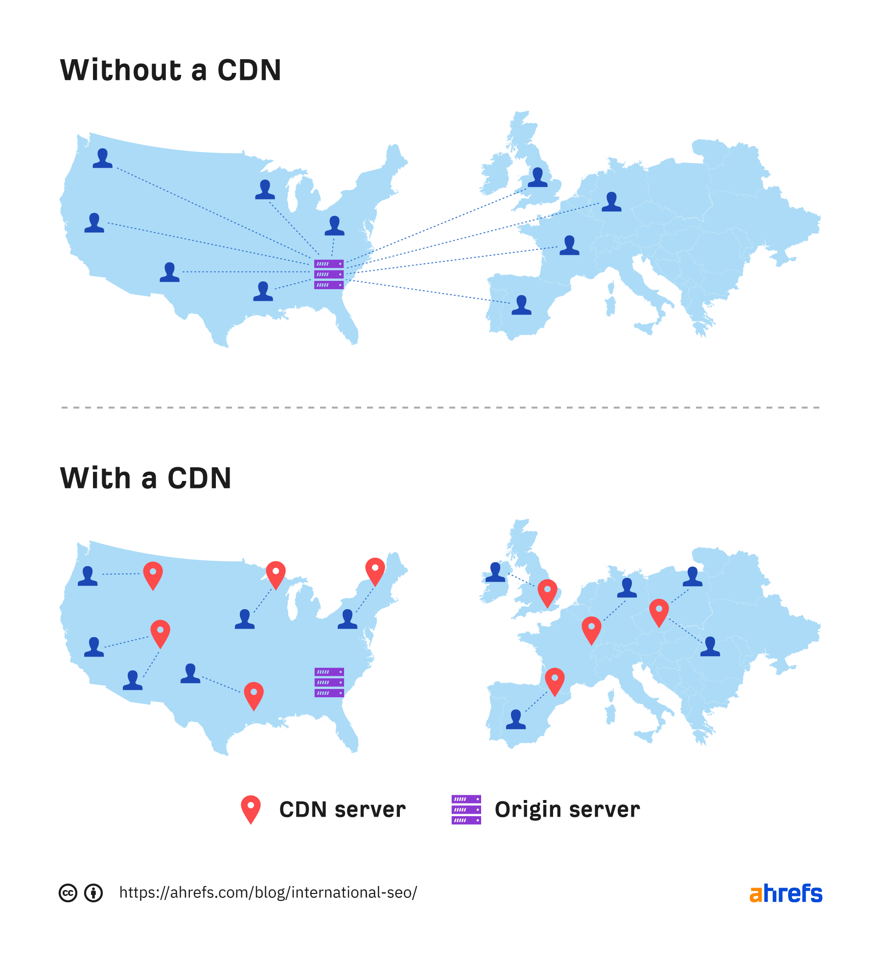 CDN是如何工作的&#10。