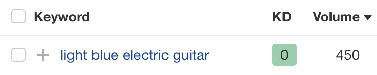 Search volume for "light blue electric guitar"
