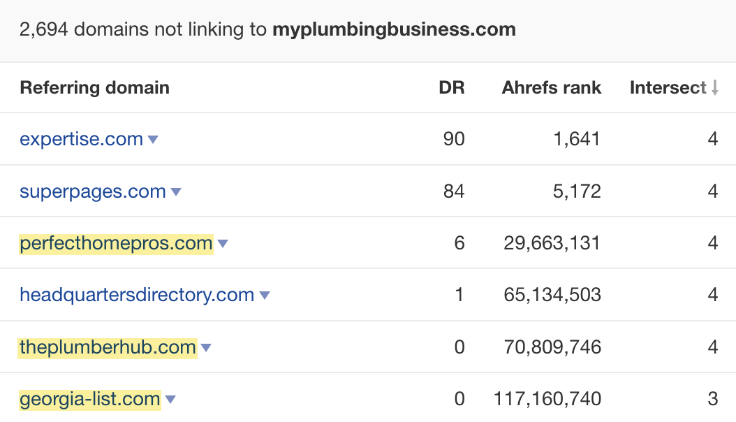 Link Intersect finds many directories linking to plumbers' homepages
