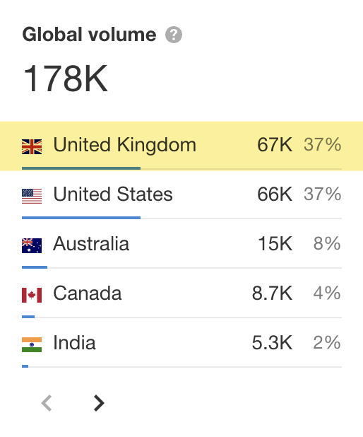 Estimated search volume for "home insurance" in the U.K.
