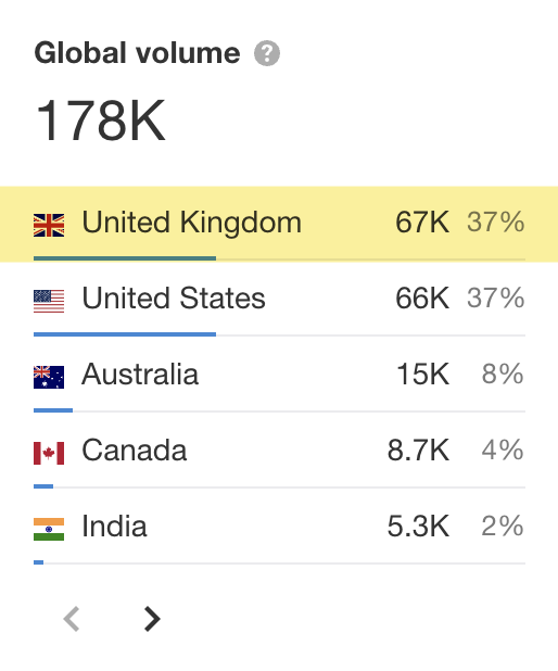 在英国 "home insurance" 的估计搜索量。