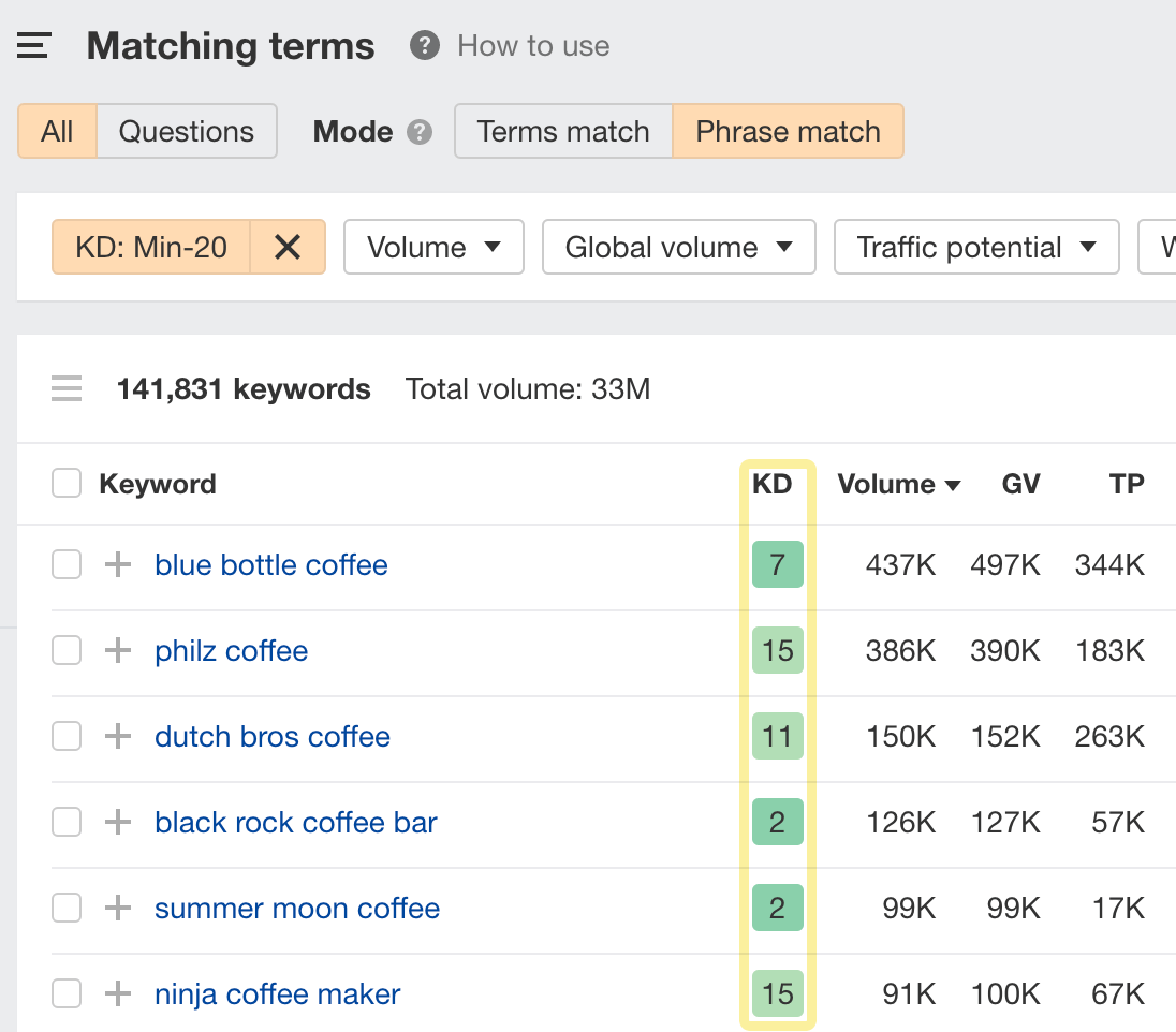 Ahrefs Keywords Explorer（关键词分析）中的 Matching terms（有相同的词的）报告，并启用了 KD 过滤器。