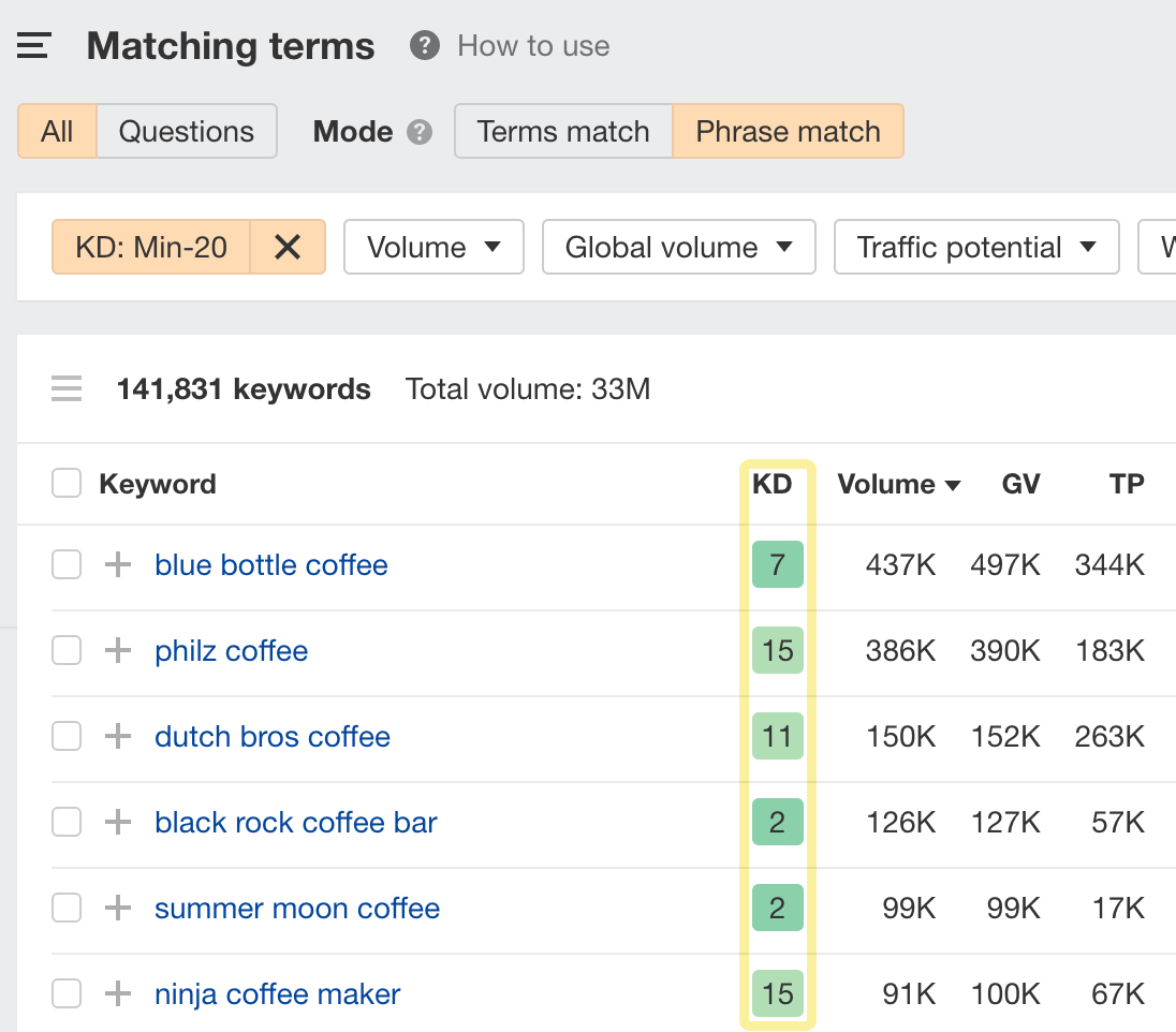 Why Does SEO Take So Long? Question Answered