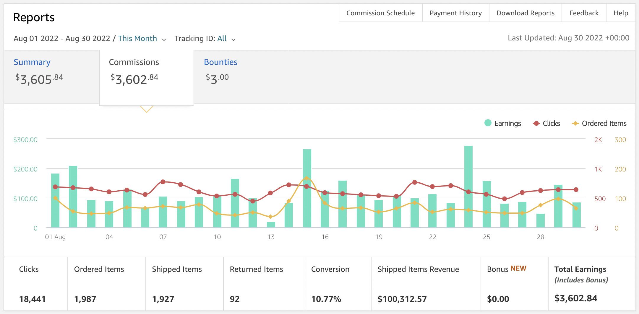 Best Affiliate Programs of 2022 - Technology Simplified