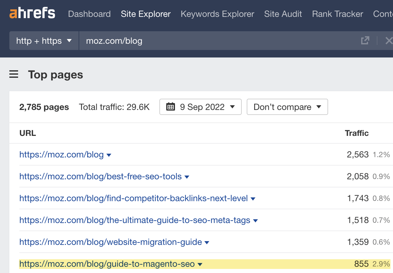 Top pages report results, via Ahrefs' Site Explorer