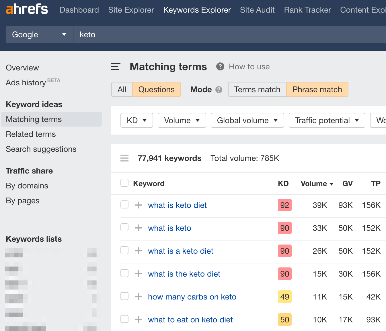 Matching terms report, via Ahrefs' Keywords Explorer