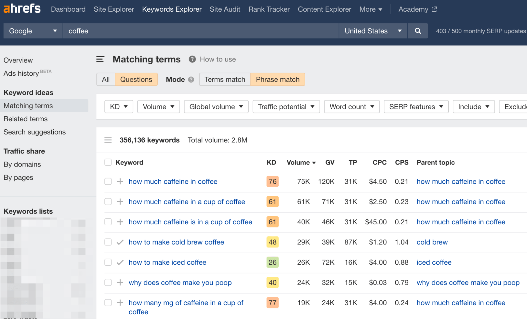 O relatório de termos correspondentes, por meio do Explorador de palavras-chave do Ahrefs