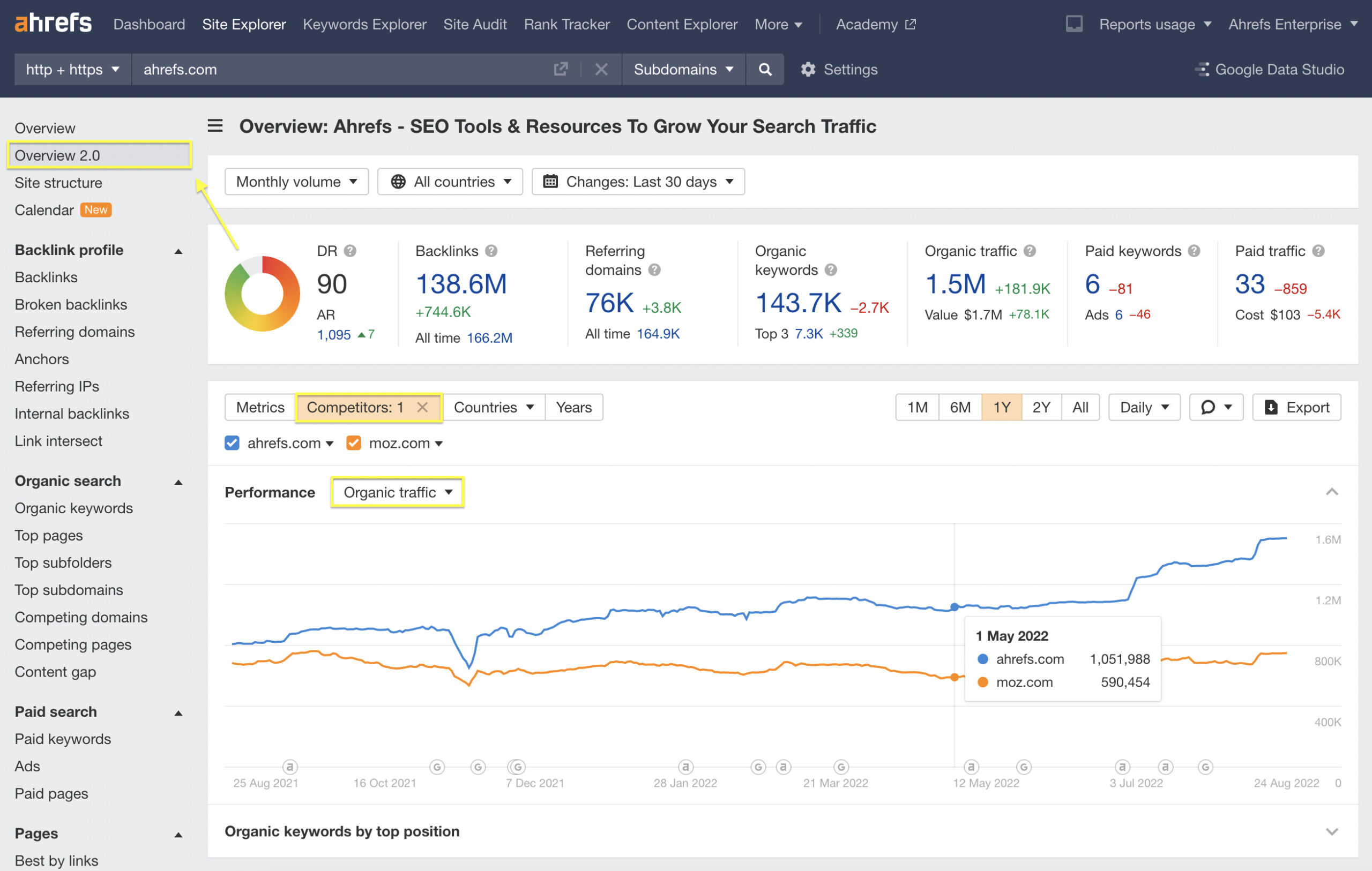 15 Most Notable Ahrefs Features in the Past 12 Months