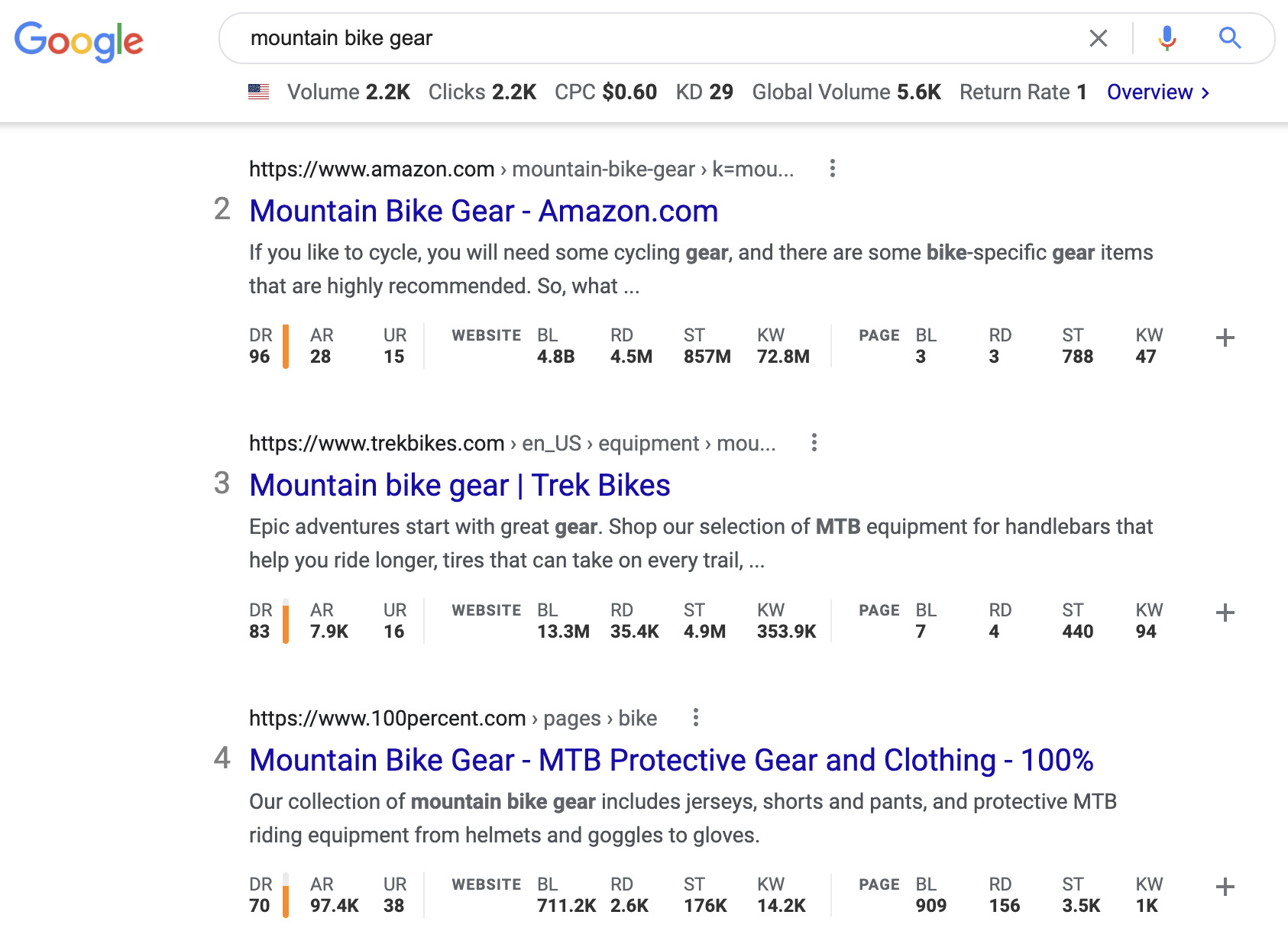 Affichage de Google SERP à l'aide de la barre d'outils SEO d'Ahrefs