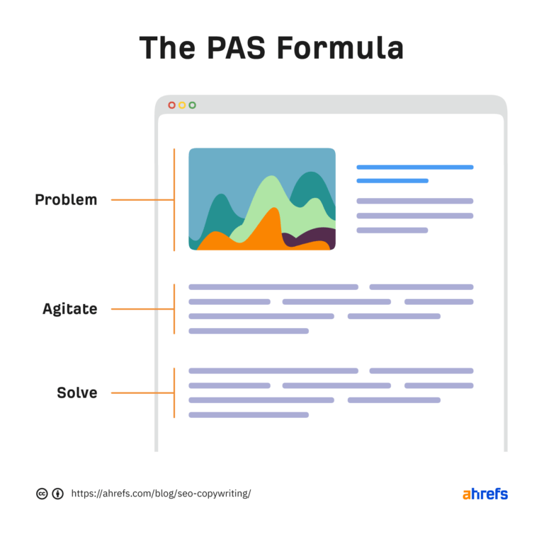 La fórmula PAS