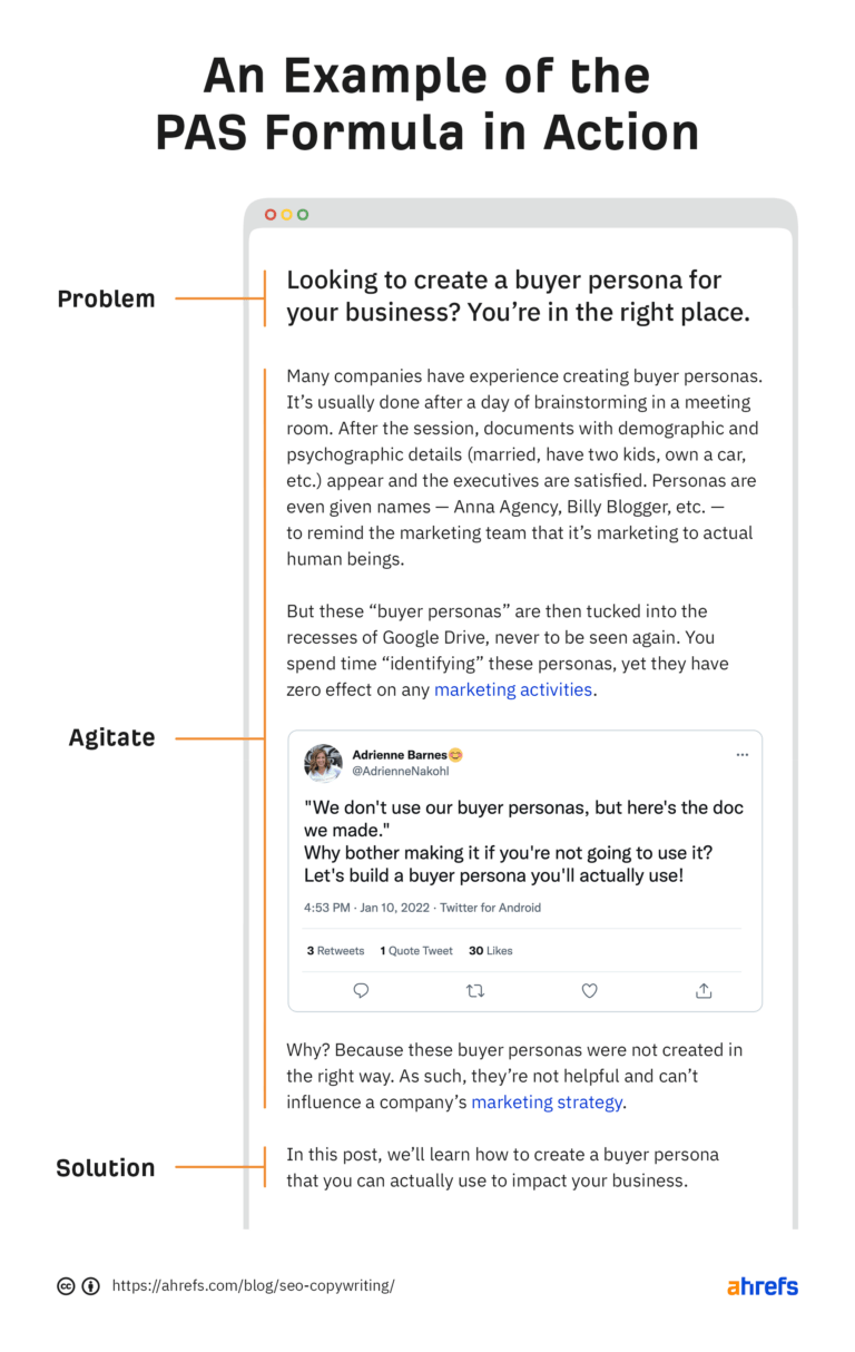 Um exemplo da fórmula PAS em ação