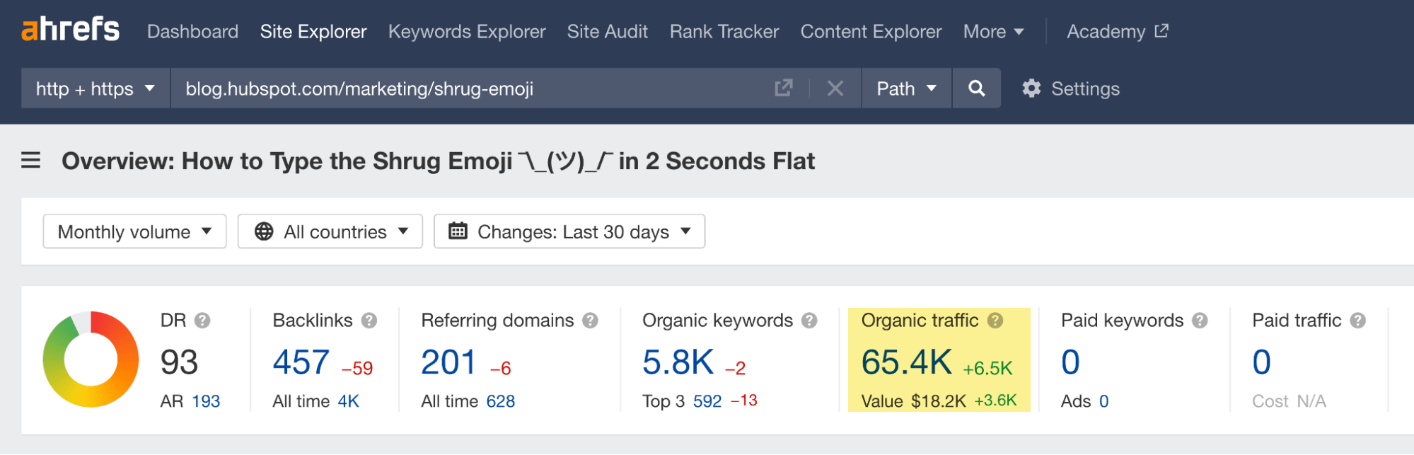 Organic traffic stats overview for HubSpot's page
